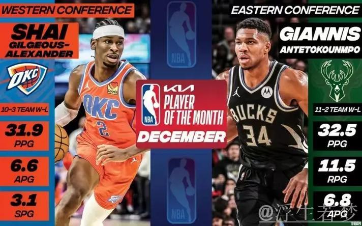 亚历山大尽显MVP风采 雷霆追平系列赛比分